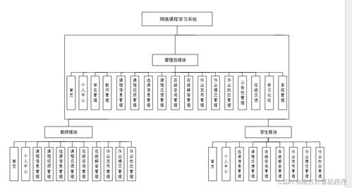 基于HTML5與SSM的網(wǎng)絡(luò)課程學(xué)習(xí)系統(tǒng)設(shè)計與實現(xiàn)