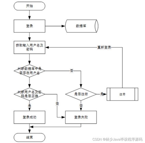 基于SpringBoot的酒店客房管理信息系統(tǒng)設(shè)計與實現(xiàn)