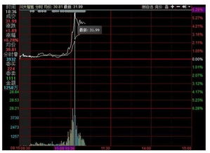 特朗普領先優(yōu)勢擴大，A股“川大智勝”神奇拉漲背后